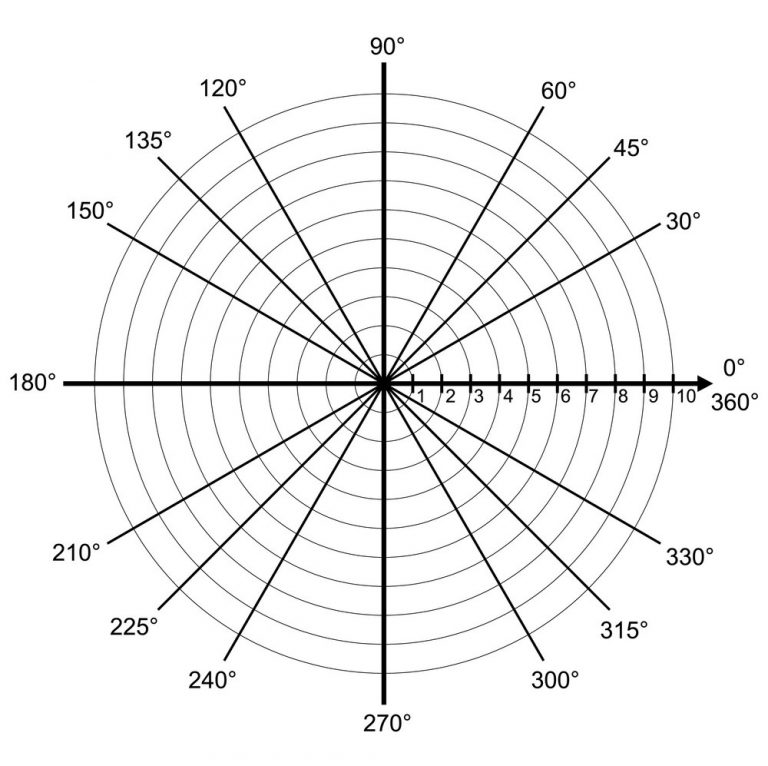 polar coordinate graph paper