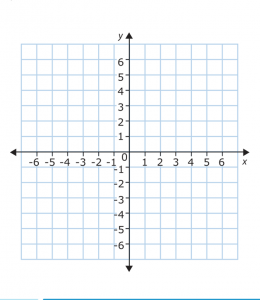 Virtual Graph Paper With Axis