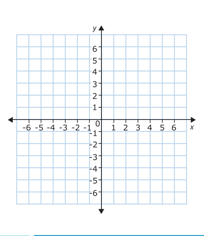 Coordinate Grid Printable - Customize and Print