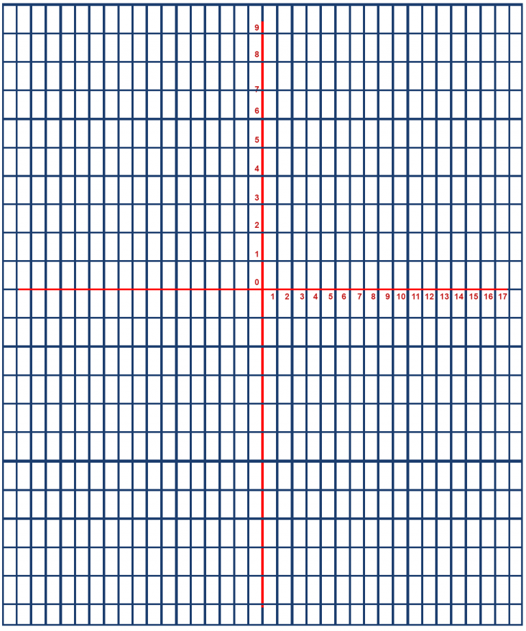 Cartesian Grid Paper | Free Graph Paper Printable