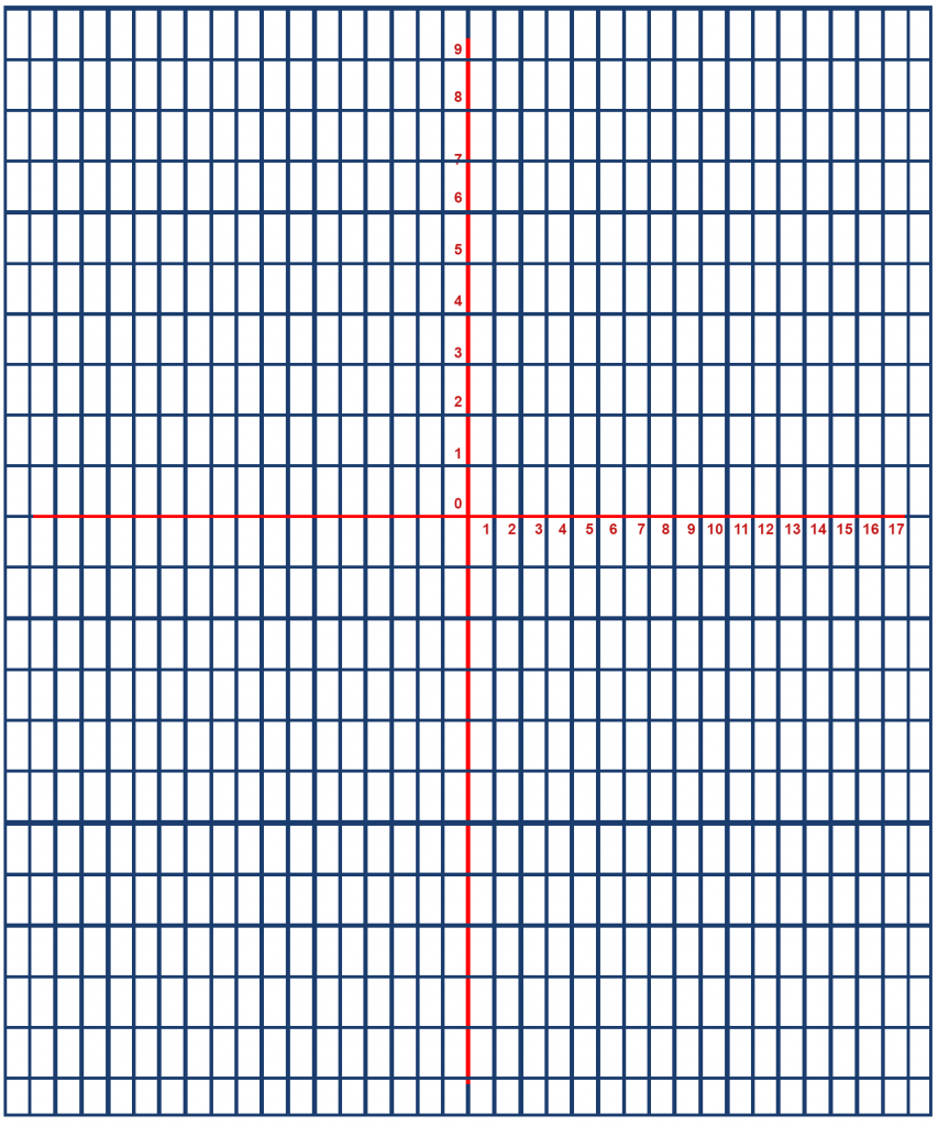 Cartesian Grid Paper | Free Graph Paper Printable