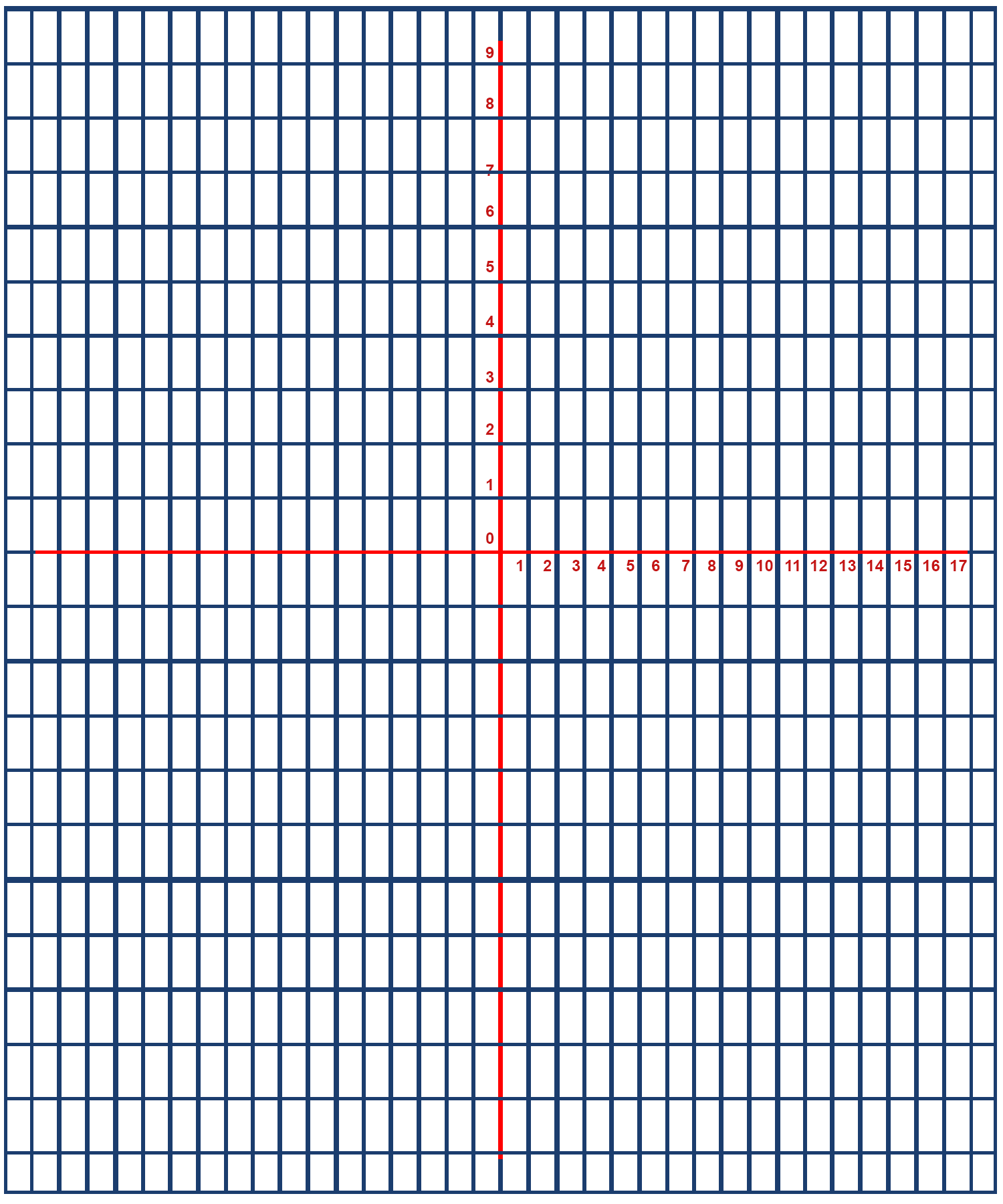 Cartesian Graph Paper Printable Template In Pdf