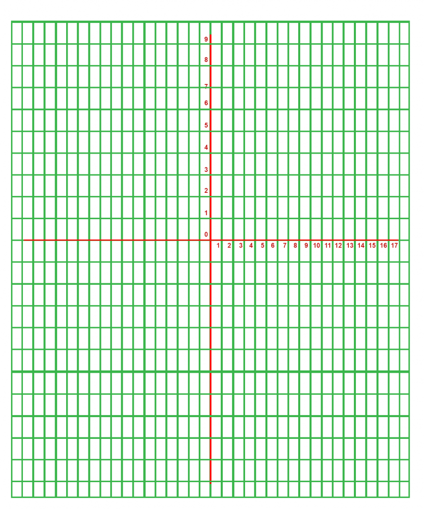 cartesian grid paper free graph paper printable