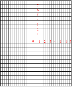 Trig Function Graph Paper