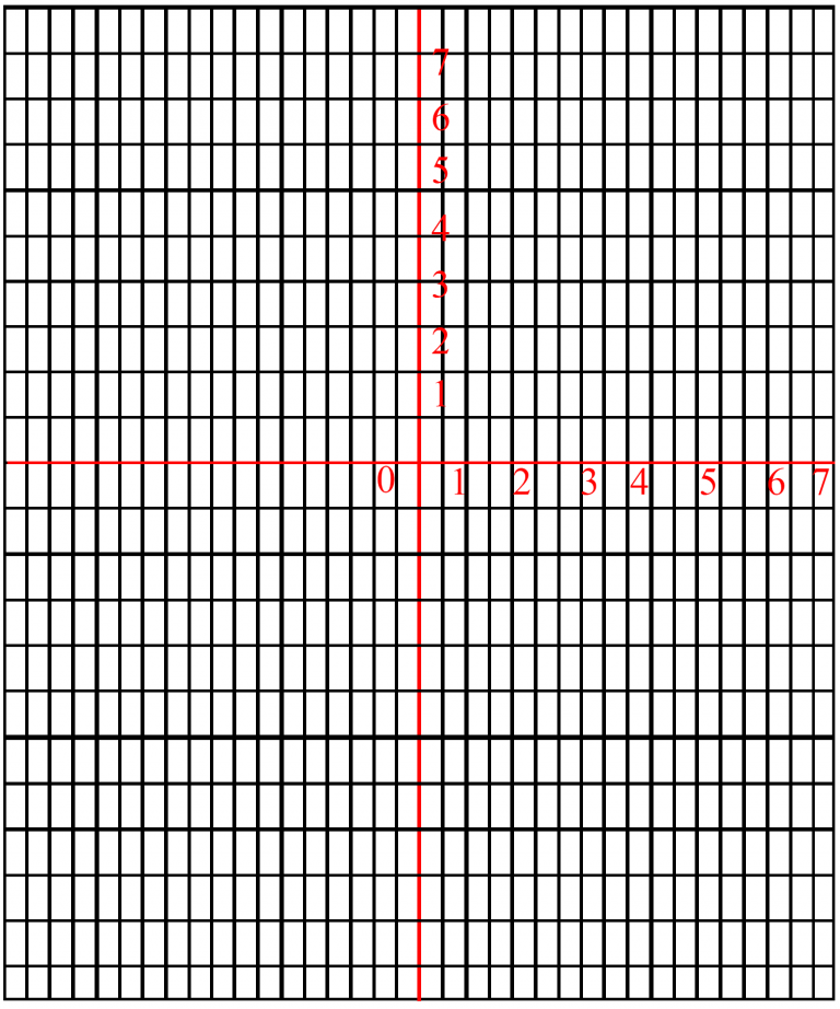 Free Printable Trig Graph Paper Or Grid Paper Template