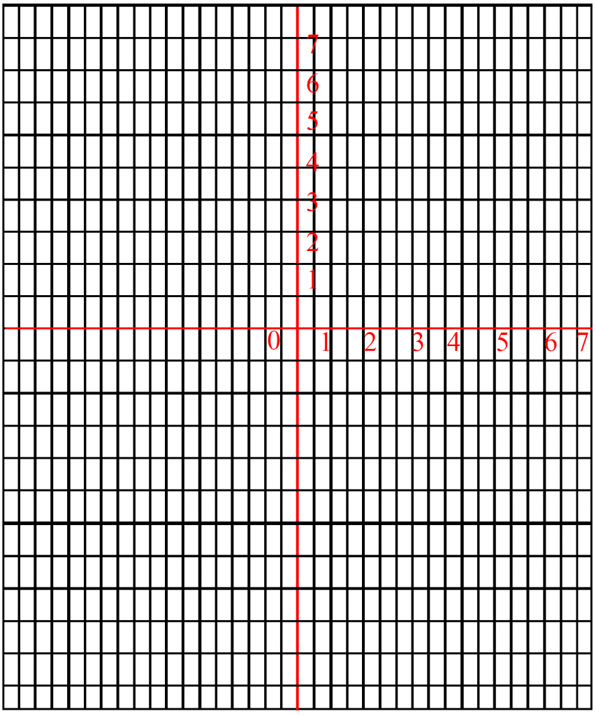 free printable trig graph paper template free graph paper printable