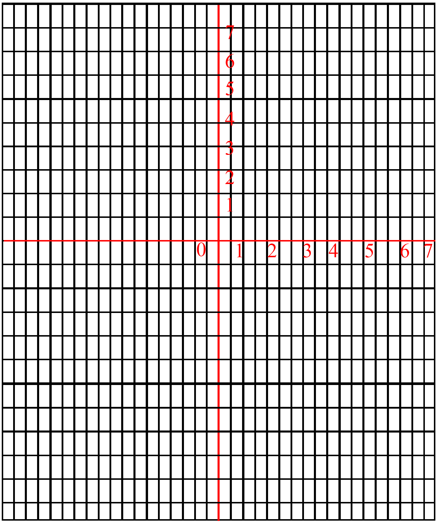 Trig Function Graph Paper