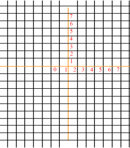 Free Printable Trig Graph Paper Or Grid Paper Template