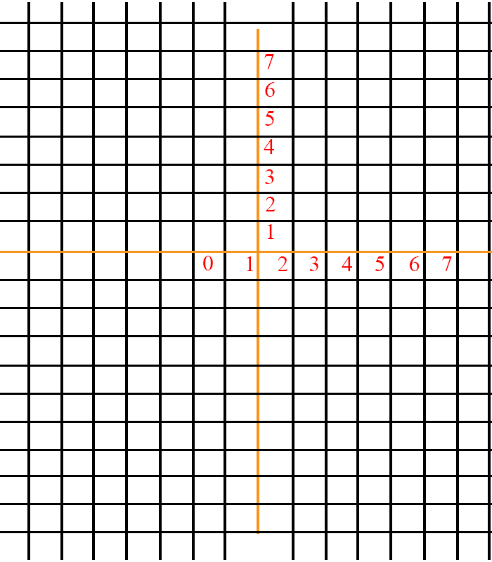Trig Graph Paper Without Labels