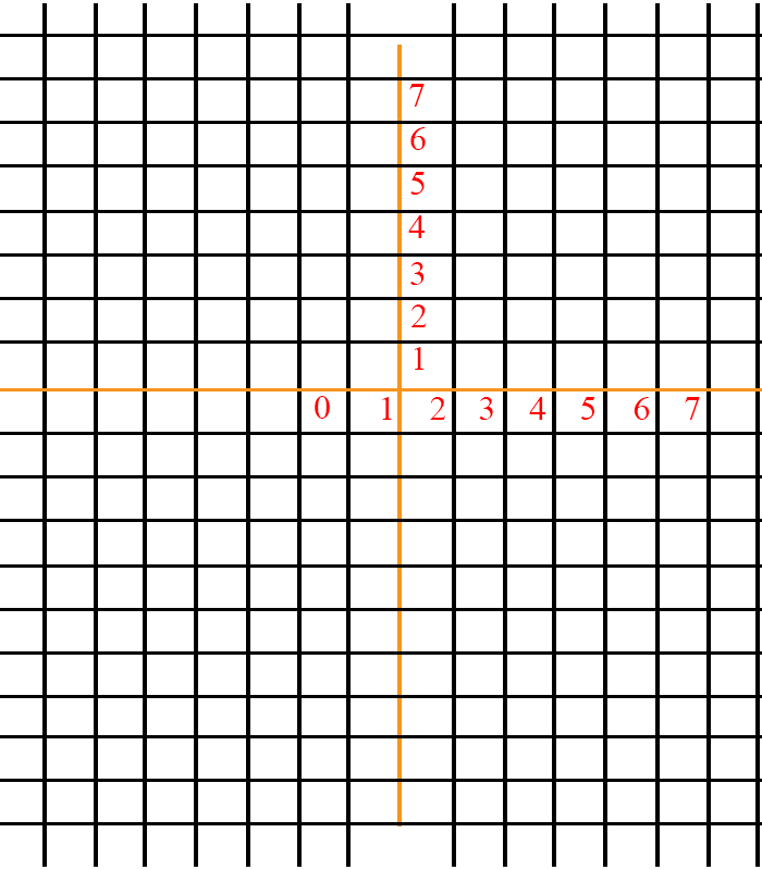 trig graph paper free graph paper printable